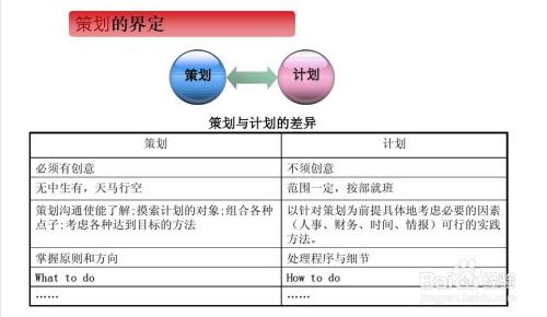广告策划与市场营销策划的实战指南 从战略到执行的全流程解析